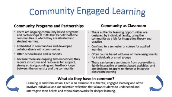 Community Engaged Learning 2023 Conference Theme (1)