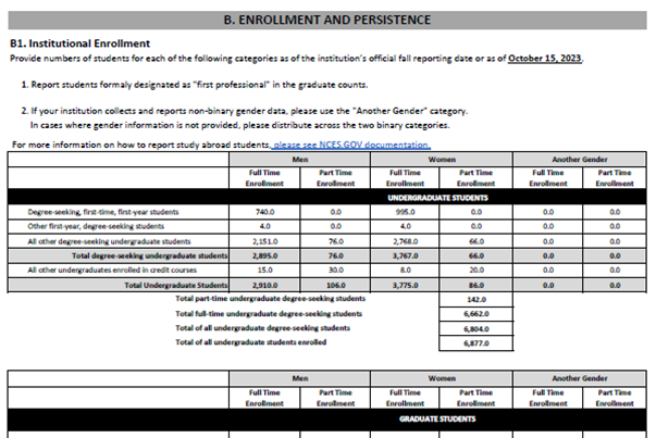 The common data set webpage includes PDFs for ten years of past data on Tufts. 